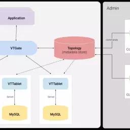 Vitess: راه‌حل حرفه‌ای برای Scale کردن MySQL در محیط‌های ابری