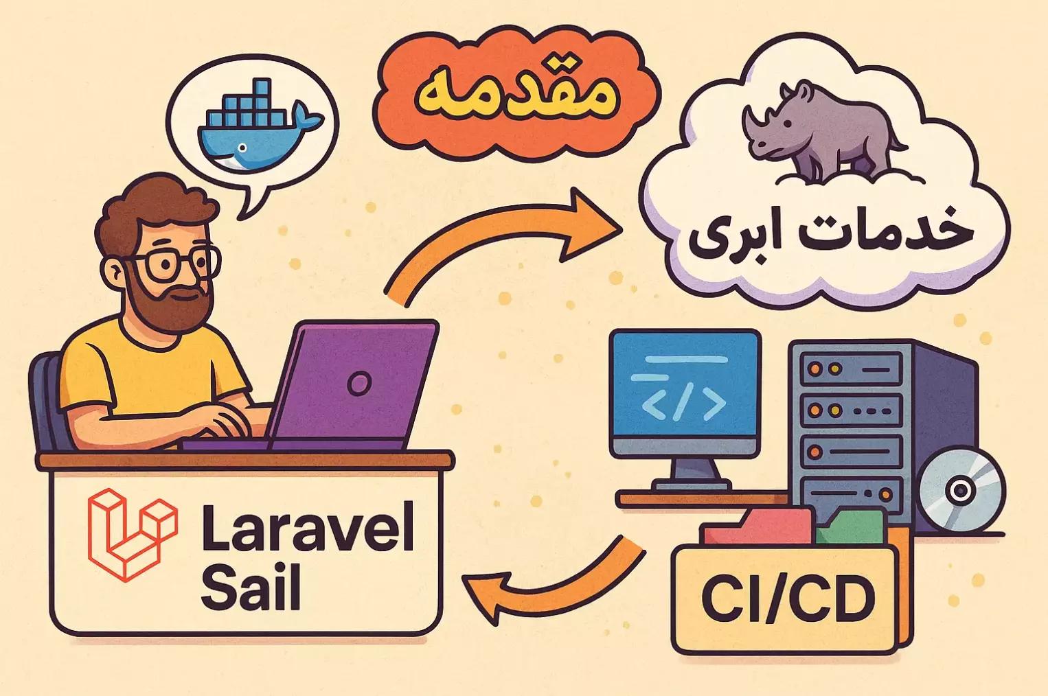 "بهینه‌سازی توسعه و استقرار لاراول: از محیط لوکال با Sail تا میزبانی ابری حرفه‌ای"